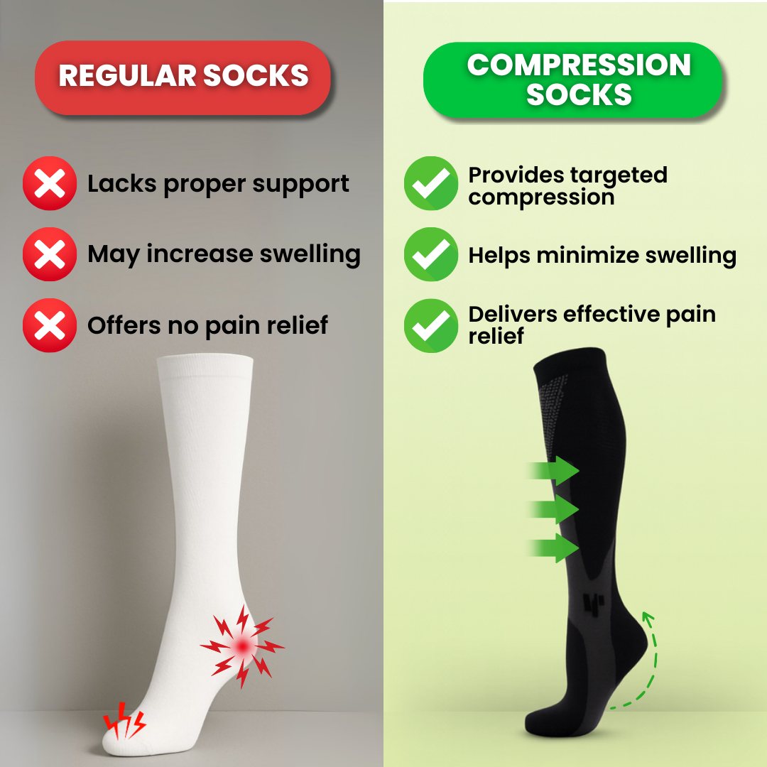 Put an end to aching legs and swollen feet!
